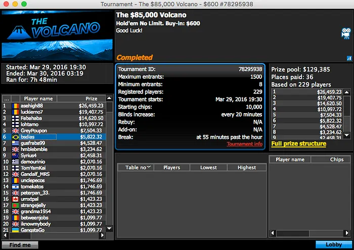 jricardosc Bronze no Super Tuesday (k),João Mathias brilha no 888poker & Mais 104