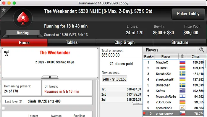 Phounder, Xungazz e Joel Dias Faturam na PokerStars 102