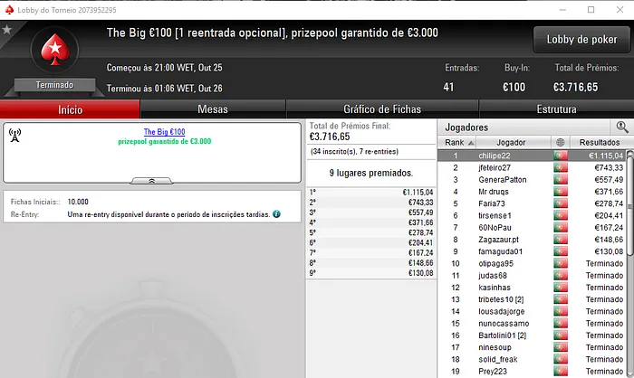 nunocassamo e chilipe22 Brilham na PokerStars.pt 102