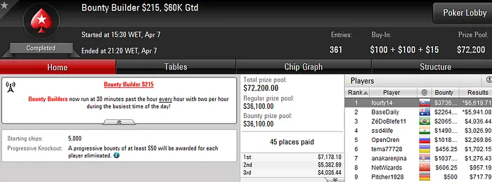 LetsFlipIt Crava Big , gringenkov no Pódio do Big 9 & Mais 103