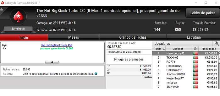 PokerStars.pt: NeverLoose62 Conquista The Hot BigStack Turbo €50 101