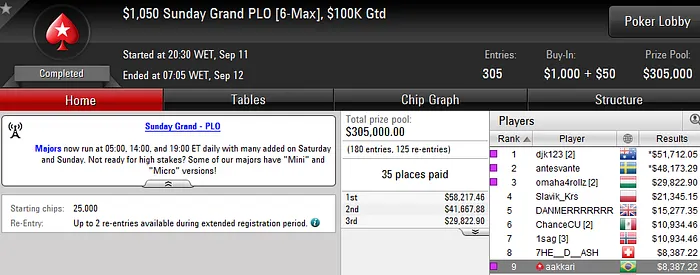 Fabiano “kdrAS” Teixeira Vice no Big 9 (USK) & Muitas Mais Foras Online 105