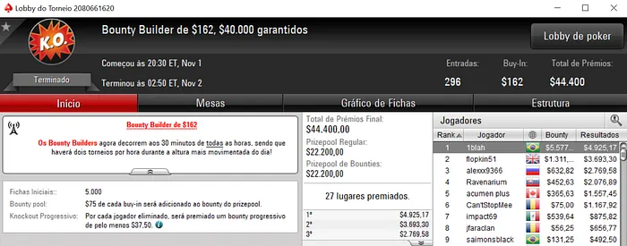 Dennys Ramos Forra Pesado nos Torneios Bounty Builder & Mais 103