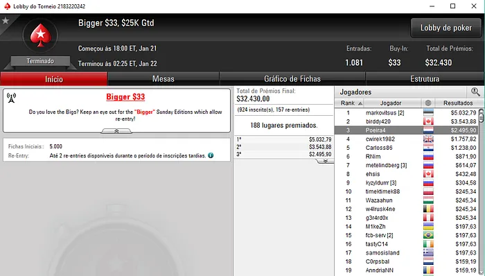 Artur Costa, Carlos Branco e Rui Sousa Faturam Prémios nas Salas Internacionais & Mais 102