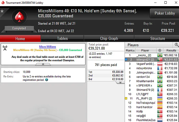 Lobby de poker da PokerStars