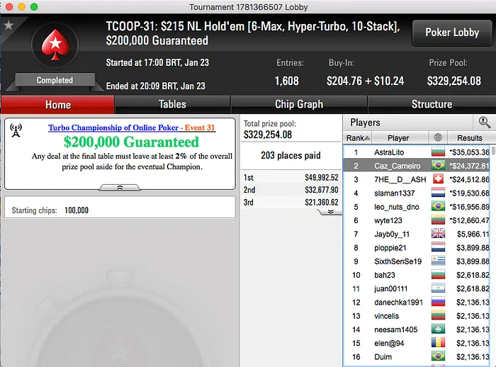 Marcella Camargo Crava Evento #32 do TCOOP; Caíque Carneiro Vice no #31 & Mais 102