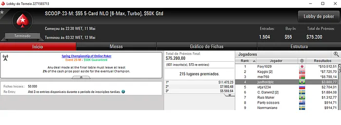 MarioDutraJR Conquista Prata no SCOOP #18-Medium (,710) & Mais 103