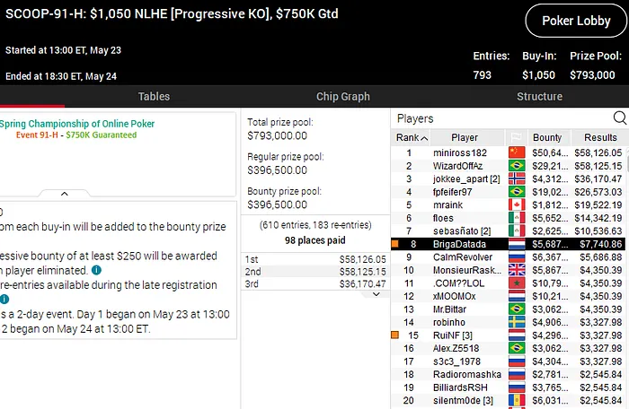 pokerstars SCOOP 2020