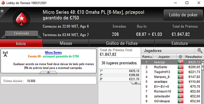 Ouro para Beerzyp, Pablicho e Broass.pt na Reta Final das Micro Series 101