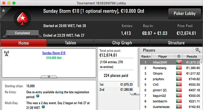 atarracho Vence Sunday Special €100 (€3,735) & Mais 102