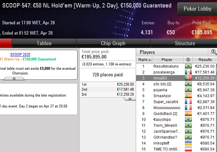 pokerstars scoop