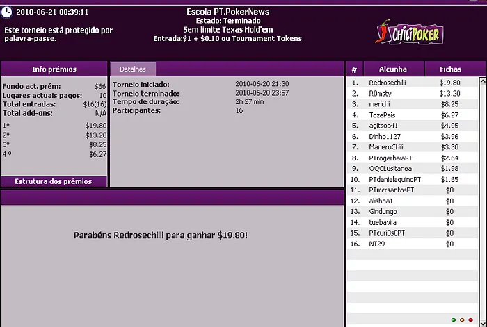 Romance à solta na ChiliPoker com vitória de Redrosechilli 101