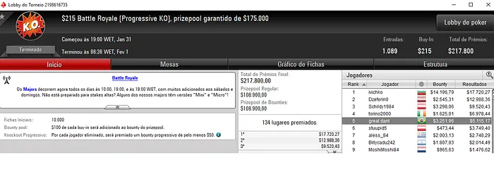 Forras Online: Bruno "great dant" Volkmann Apronta no PokerStars & Mais 101