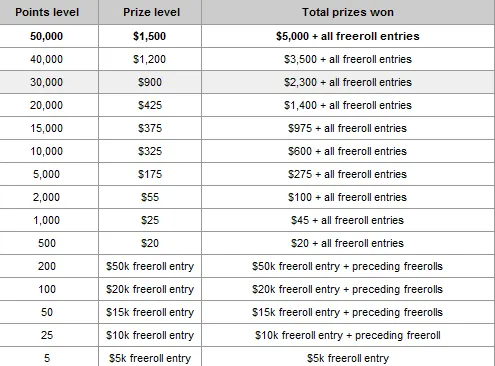 PartyPoker Weekly: Mike Sexton aprova Jake Cody, Tony G esteve perto & Freeroll Novos... 101