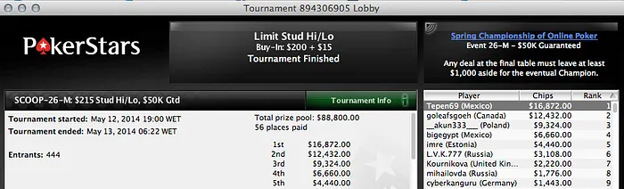 Acácio Bispo Foi 4º no Evento #23 Medium (,690) & Mais 111