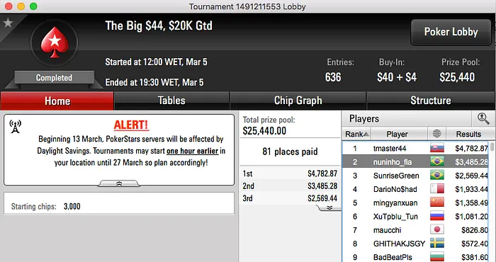 Tonzera Cravou o Hot  & Mais 103