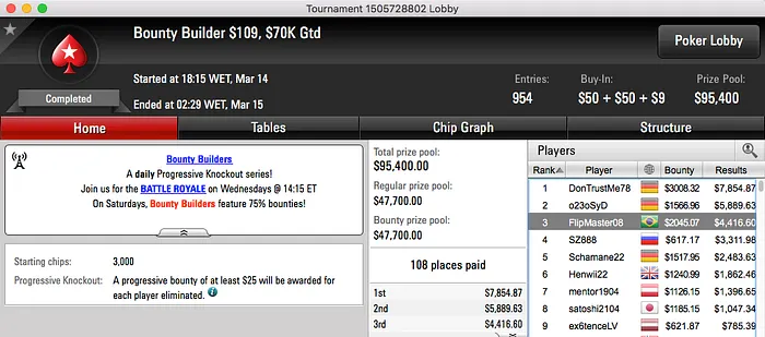 F1oba,FlipMaster08, Xuliipa e Ariel Bahia Entre os Vencedores 102