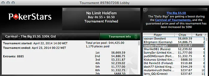Tomé Moreira e JayJay Foram os Maiores Vencedores da Noite Online 104
