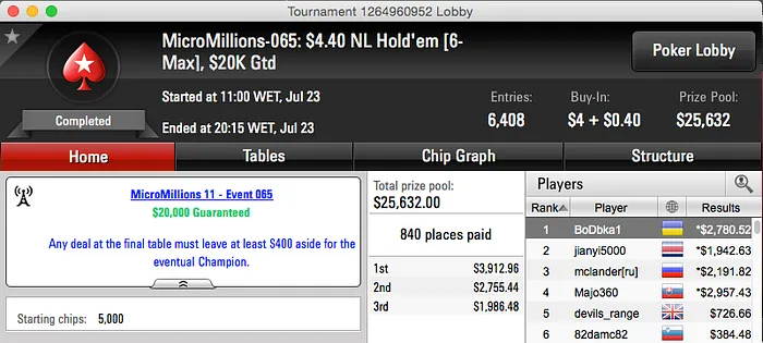 "VelascoNotBad" e "atsho" Cravam no MicroMillions XI 106