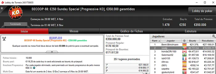 SECOOP 2018: pinoquio7 e Vigilannt Conquistam Títulos Lusos & Mais 103