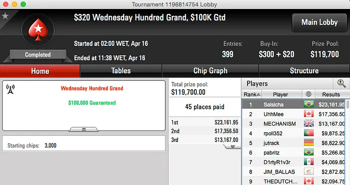 aacpleal Vence Wednesday PL Omaha (,8k) & Mais 103