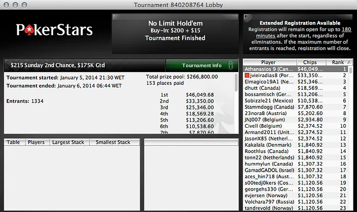 lcgodinho Vence Sunday SuperSonic (k) & Joel Dias Segundo no 2nd Chance (k) 102