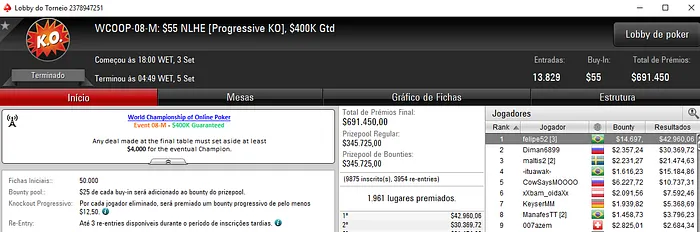 Felipe Theodoro Cravou WCOOP #08-Medium e Recebeu ,657 & Mais 101