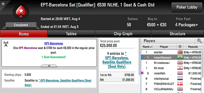 João Simão e lilica333 Cravam Entrada no EPT Barcelona 101