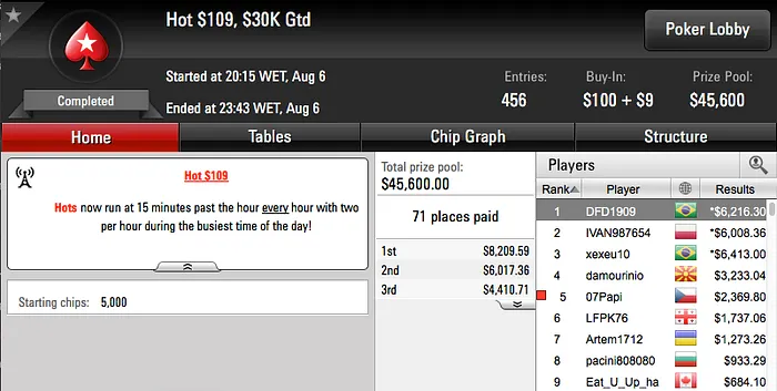 DogK8 Crava 5 Saturday Scuffle, DFD1909 o Hot 9 & Mais 102