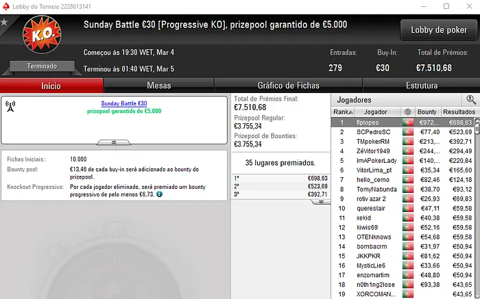 Kito98XT, flplopes, imbativel625 e TMathisen Vencem Torneios Regulares 102