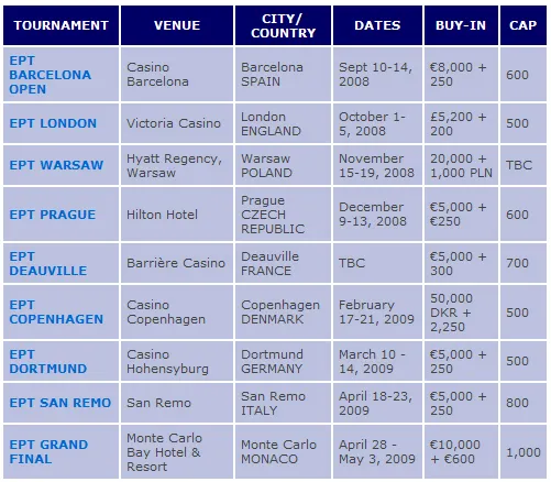 Ganhe Pacote para EPT Barcelona 102