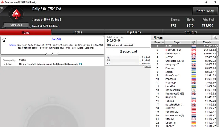 Rui "RuiNF" Ferreira Conquista Daily 500 e Amealha Prémios Online 101