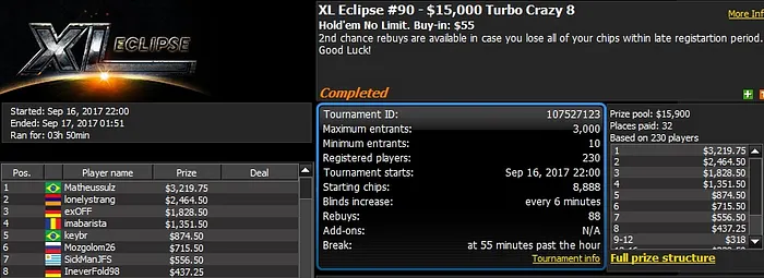 888poker XL Eclipse Day 7: Chris Moorman Finishes Third in K Octopus 101