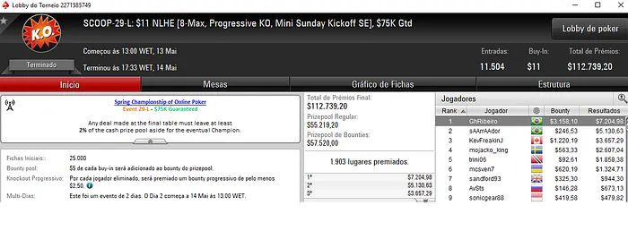 Rodrigo Semeghini Crava SCOOP #30-M e Recebe ,834 & Mais 102