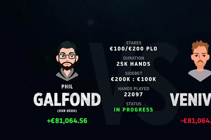 Phil Galfond has finally taken the lead in his match with "Venividi1993".