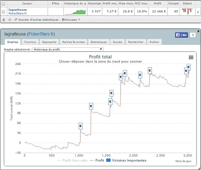 PokerStars.fr : les courbes SharkScope des finalistes du Main Event du FCOOP 104