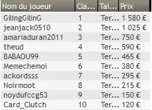 MTT Online : L'excès de ré-entrées est-il un frein aux gros prizepools ? 108