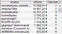 MTT Online : Kevin Abécassis vainqueur du Warm Up 50€ sur PokerStars 102