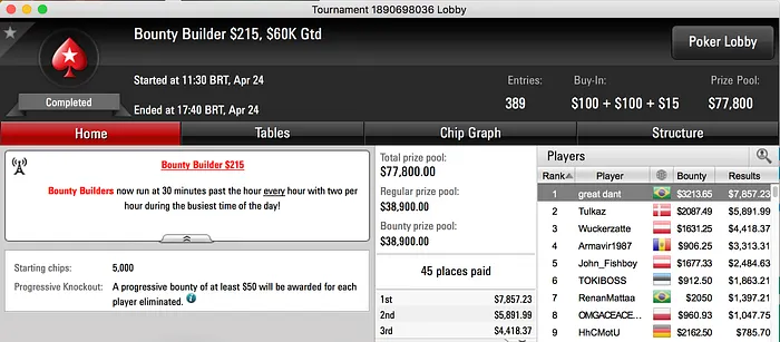 Bruno Volkmann, Renan Bruschi e nuninho_fla Cravam no PS 101