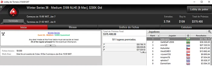 Bernardo Soares Recebe Último Título para o Brasil nas Winter Series 102