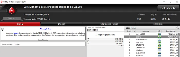 Pablo Brito Vice no 5 Monday 6-Max e Crava Hot 9 & Mais 101