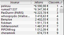 MTT Online : "Ne_Mens_Pas" deal le Sunday Special (4ème, 11.878€) 103