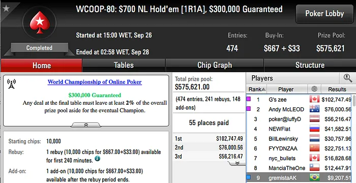 WCOOP 2016: Guilherme "teruliro" Beavis Crava Evento #81 (.267) & Mais 102