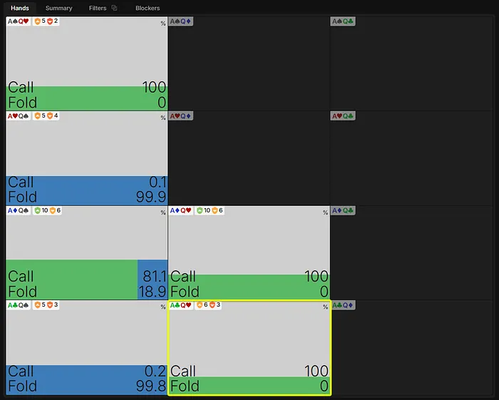 Difficult river decision for Shylko with AQo facing all-in