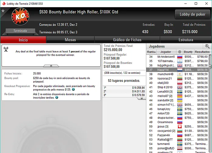 João "Naza114" Vieira 4/6 no High Rollers #16:,100 NLO8 [6-Max] & Mais 103