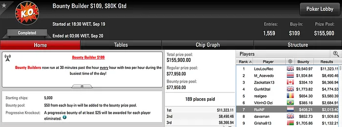 Renato Ribeiro Vence Bounty Builder .50 (.605) & Muito Mais 103