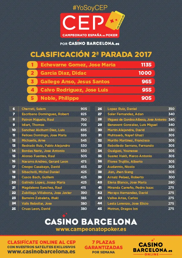 El CEP llega al Casino Mediterráneo de Alicante con José María Echevarne como líder de... 101