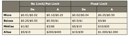 Comemorações do 10º aniversário da PokerStars chegam aos cash games 101