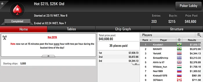 BIG PANDAO, Kovalski1 e czts em Destaque no PokerStars 102