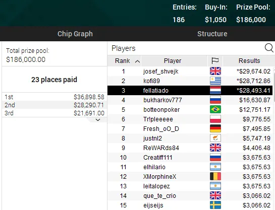 high Roller Club PokerStars